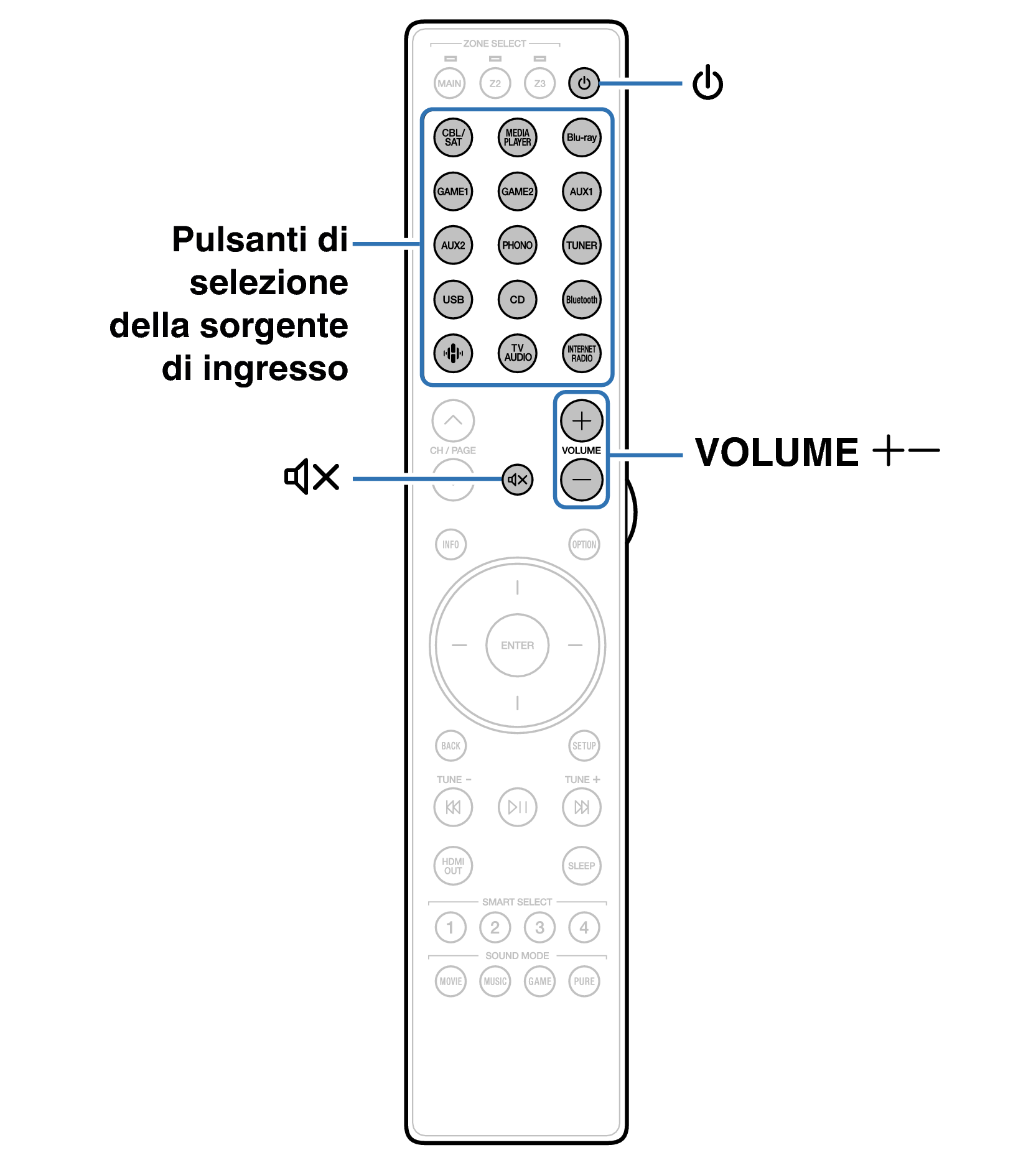 Ope Basic RC051SR